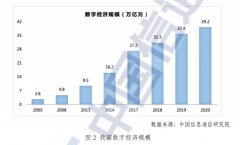 据中国消息通信研究院发布的报