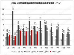 各线城市新房价比降幅收窄